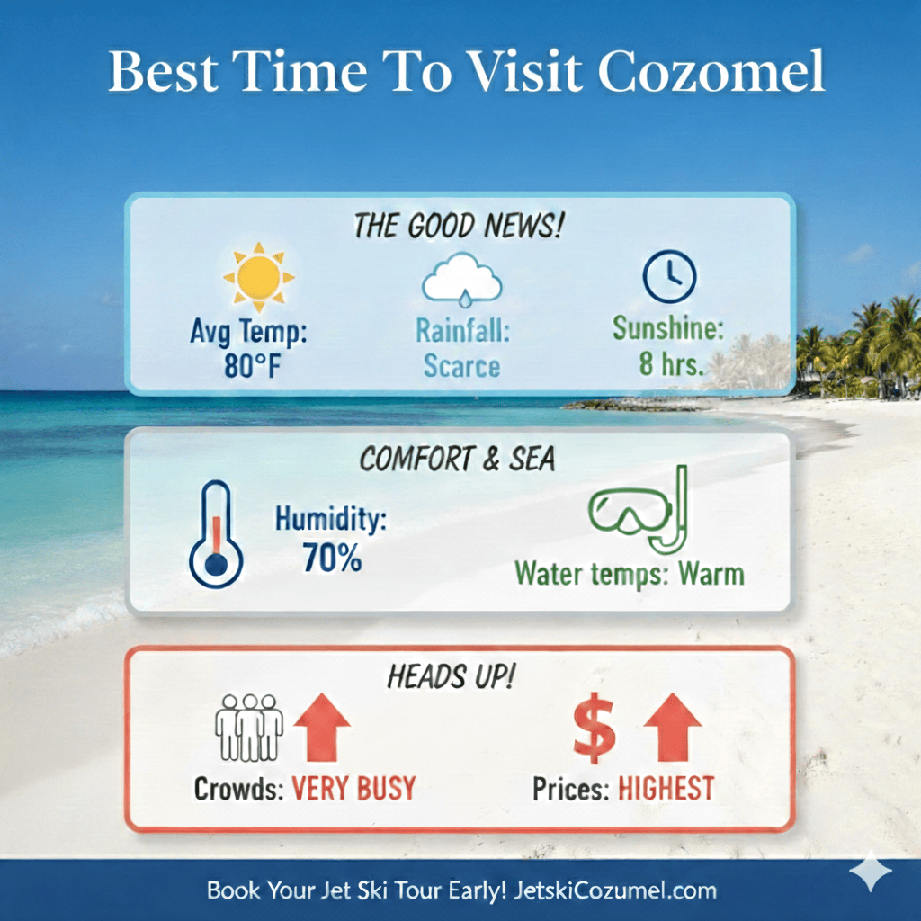 best-time-to-visit-cozumel-weather – Jet Ski Cozumel Best time to visit Cozumel weather shown in a weather scorecard format showing essential data